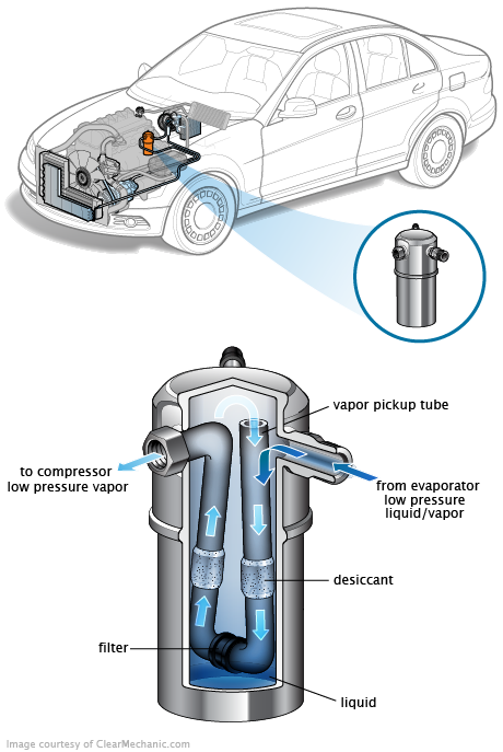 See C1956 in engine
